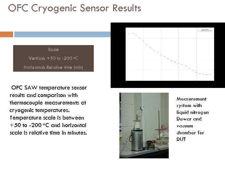 OFC Cryogenic Sensor Results Scale Vertical: +50 to -200 o. C Horizontal: Relative time