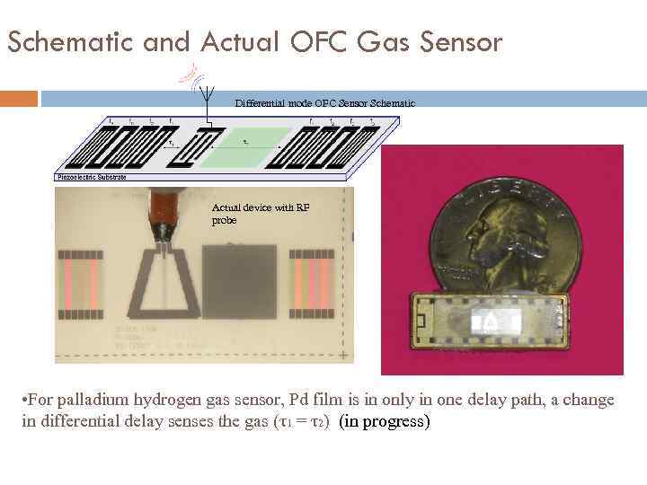 Schematic and Actual OFC Gas Sensor Differential mode OFC Sensor Schematic Actual device with