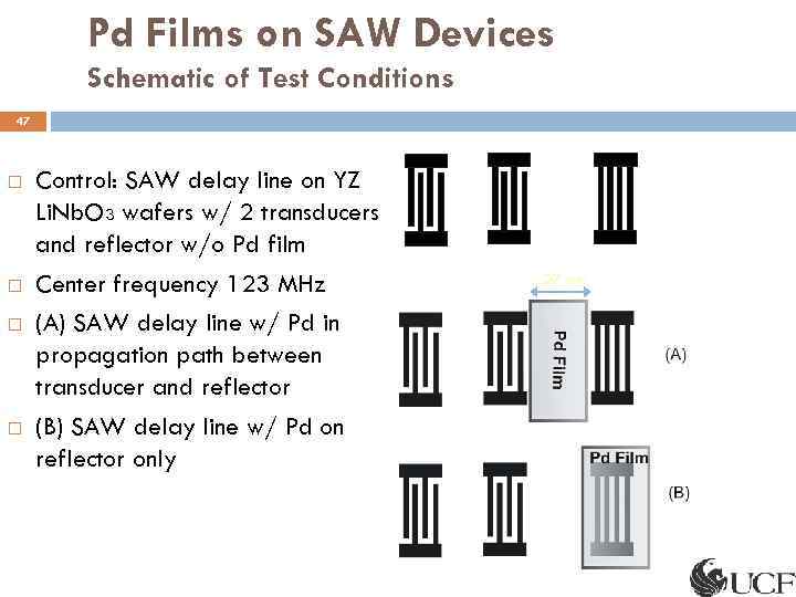 Pd Films on SAW Devices Schematic of Test Conditions 47 Control: SAW delay line