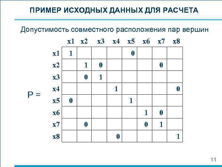ПРИМЕР ИСХОДНЫХ ДАННЫХ ДЛЯ РАСЧЕТА Допустимость совместного расположения пар вершин х1 х2 х1 х3
