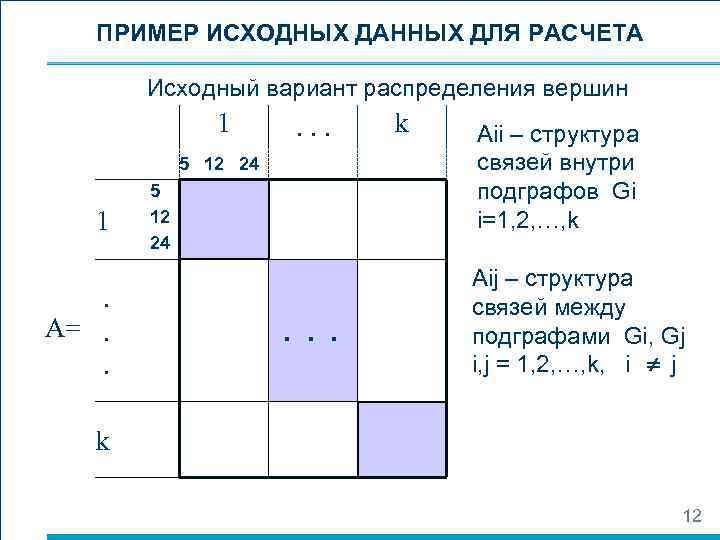 Исходный это какой. Исходный образец это. Исходный исходящий примеры. Структура исходных данных. Примеры исходных данных по проекту.