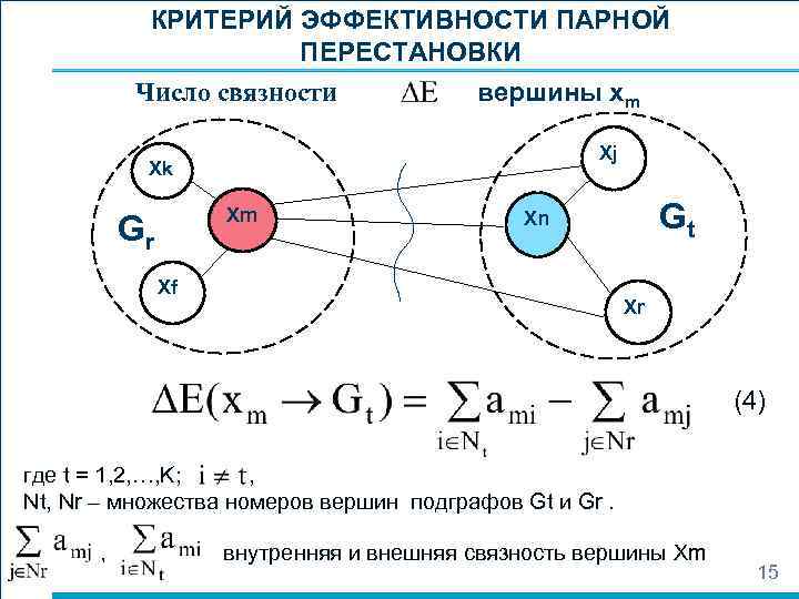 КРИТЕРИЙ ЭФФЕКТИВНОСТИ ПАРНОЙ ПЕРЕСТАНОВКИ Число связности вершины xm Хj Хk Хm Gr Gt Хn