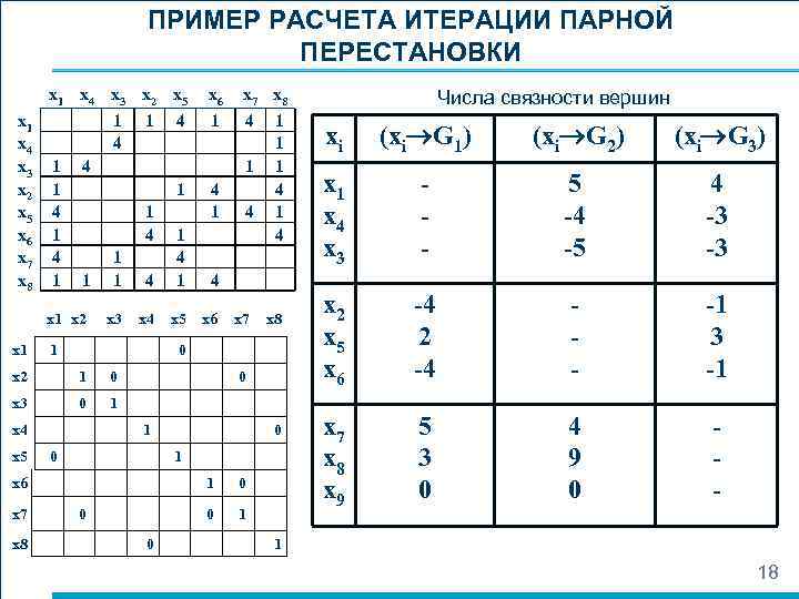 ПРИМЕР РАСЧЕТА ИТЕРАЦИИ ПАРНОЙ ПЕРЕСТАНОВКИ x 1 x 4 x 3 x 2 x