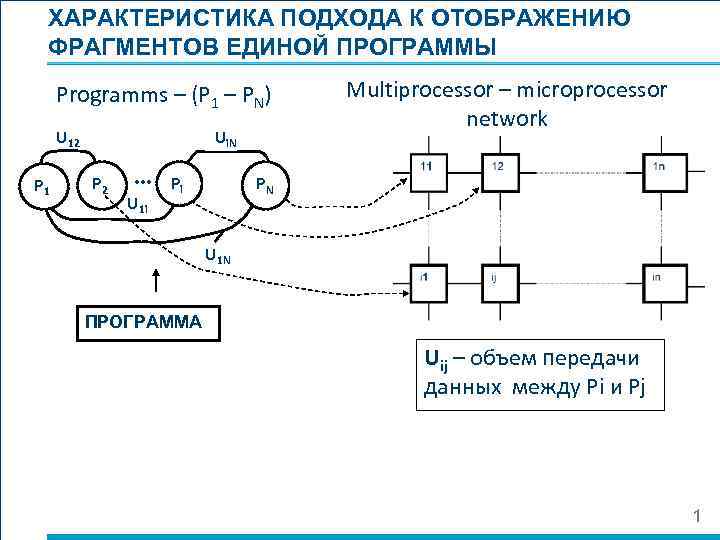 ХАРАКТЕРИСТИКА ПОДХОДА К ОТОБРАЖЕНИЮ ФРАГМЕНТОВ ЕДИНОЙ ПРОГРАММЫ Programms – (P 1 – PN) U
