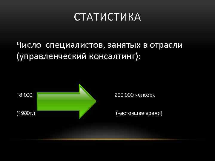 СТАТИСТИКА Число специалистов, занятых в отрасли (управленческий консалтинг): 18 000 200 000 человек (1980