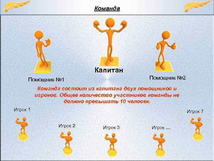 Команда Капитан Помощник № 2 Помощник № 1 Команда состоит из капитана двух помощников