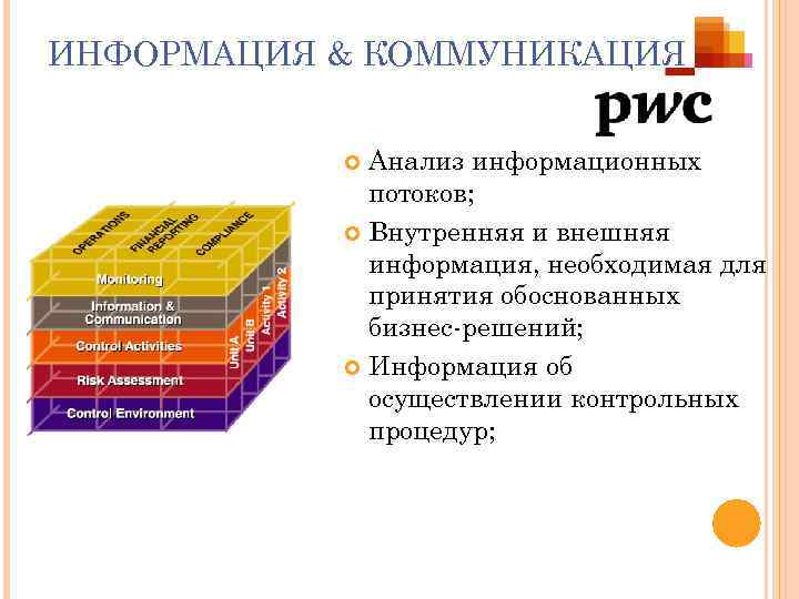 ИНФОРМАЦИЯ & КОММУНИКАЦИЯ Анализ информационных потоков; Внутренняя и внешняя информация, необходимая для принятия обоснованных