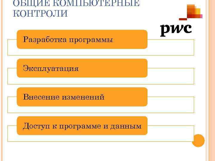 ОБЩИЕ КОМПЬЮТЕРНЫЕ КОНТРОЛИ Разработка программы Эксплуатация Внесение изменений Доступ к программе и данным 
