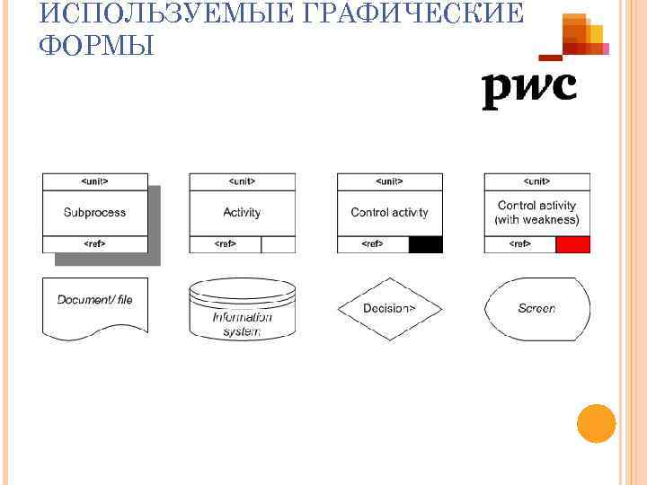 ИСПОЛЬЗУЕМЫЕ ГРАФИЧЕСКИЕ ФОРМЫ 