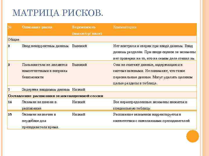 МАТРИЦА РИСКОВ. № Описание риска Вероятность Комментарии (высок/cр/ низк) Общие 2 Ввод некорректных данных