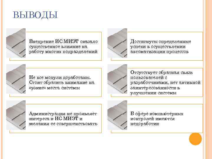 ВЫВОДЫ Внедрение ИС МИЭТ оказало существенное влияние на работу многих подразделений Достигнуты определенные успехи