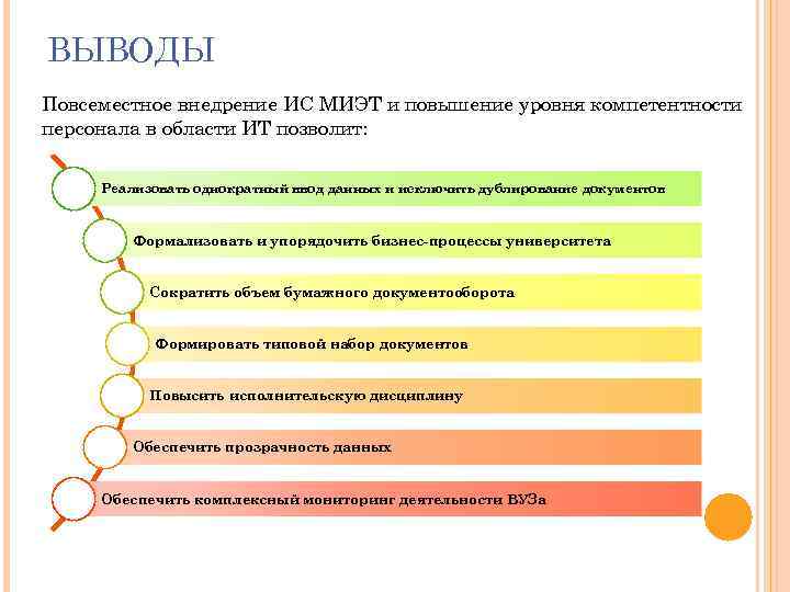 ВЫВОДЫ Повсеместное внедрение ИС МИЭТ и повышение уровня компетентности персонала в области ИТ позволит:
