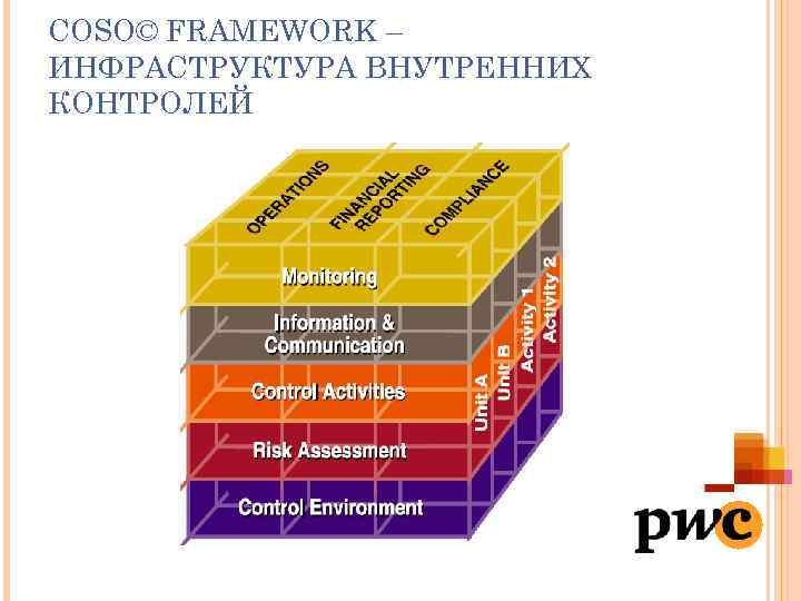 COSO© FRAMEWORK – ИНФРАСТРУКТУРА ВНУТРЕННИХ КОНТРОЛЕЙ 