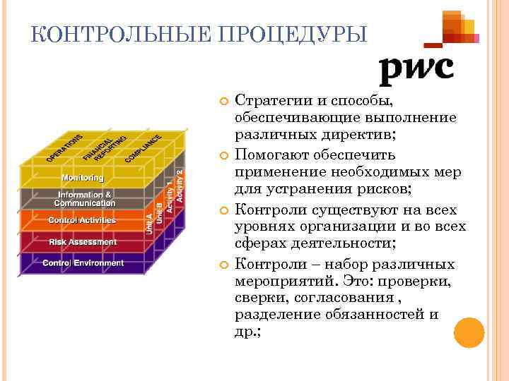 Контрольные вид