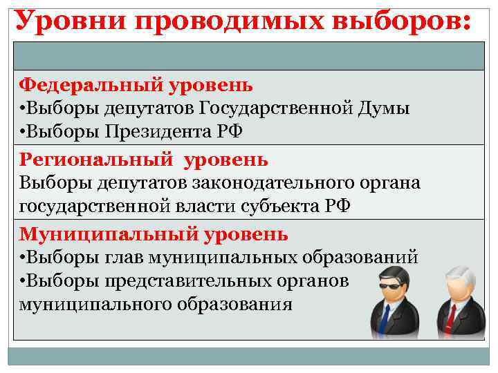 Уровни проводимых выборов: Федеральный уровень • Выборы депутатов Государственной Думы • Выборы Президента РФ