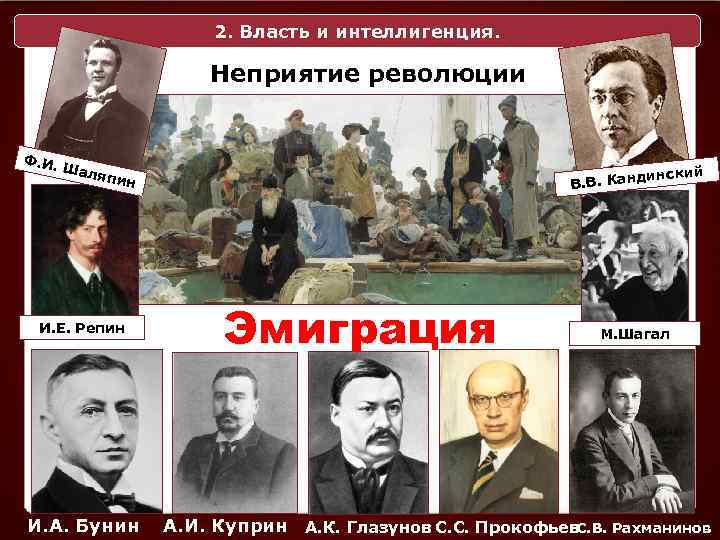 2. Власть и интеллигенция. Неприятие революции Ф. И. Шал инский япин И. Е. Репин