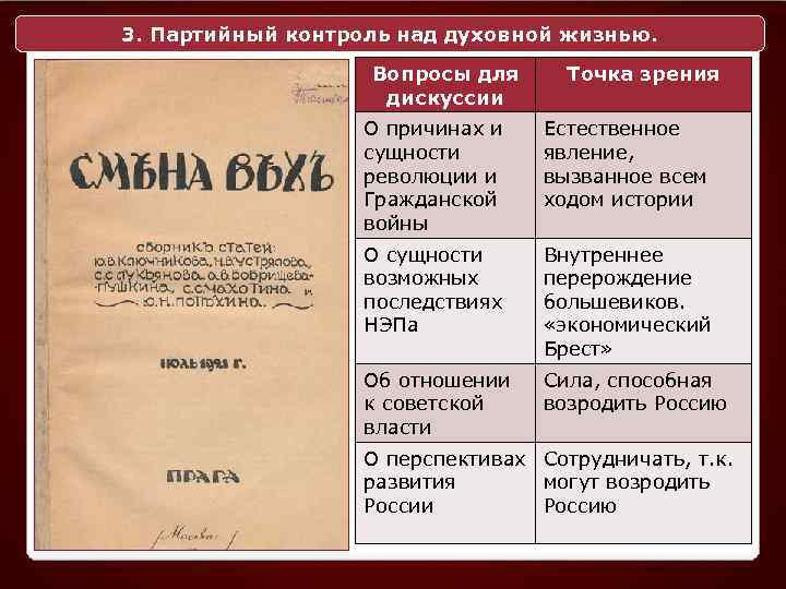 3. Партийный контроль над духовной жизнью. Вопросы для дискуссии Точка зрения О причинах и