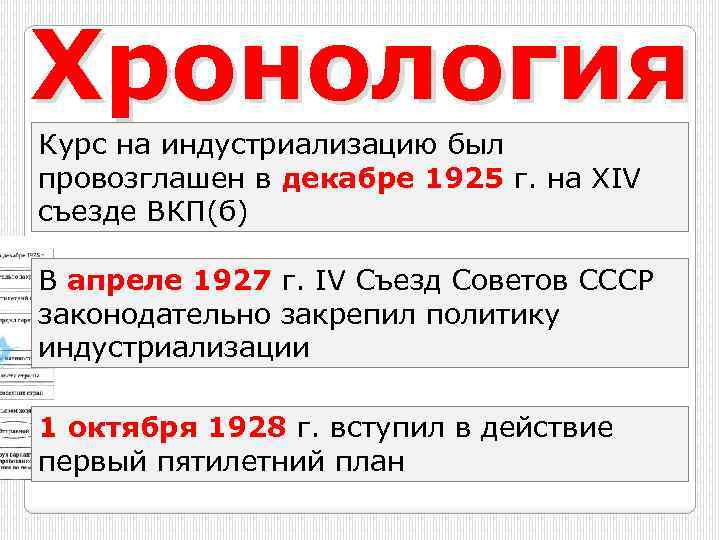 Хронология Курс на индустриализацию был провозглашен в декабре 1925 г. на XIV съезде ВКП(б)