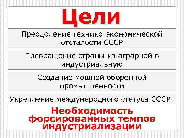 Цели Преодоление технико-экономической отсталости СССР Превращение страны из аграрной в индустриальную Создание мощной оборонной