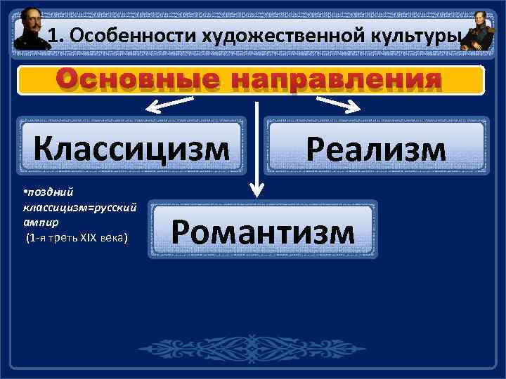 1. Особенности художественной культуры Основные направления Классицизм • поздний классицизм=русский ампир (1 -я треть