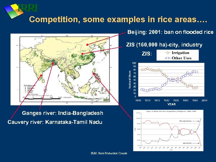 Competition, some examples in rice areas…. Beijing: 2001: ban on flooded rice ZIS (160,