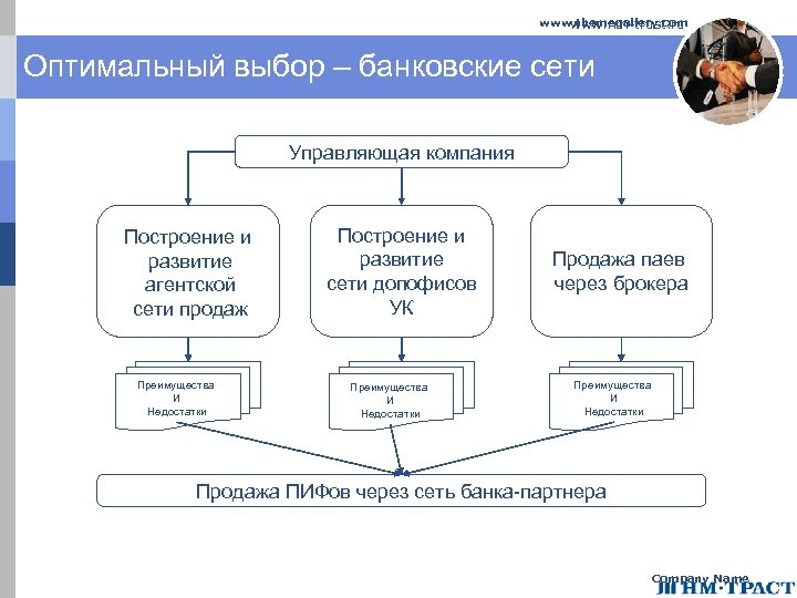 План мероприятий по развитию агентской сети страховой компании