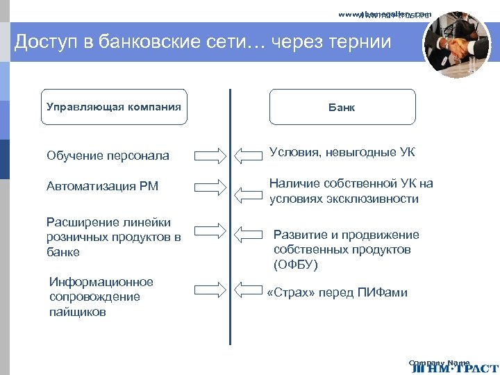 www. themegallery. com www. nm-trust. ru Доступ в банковские сети… через тернии Управляющая компания