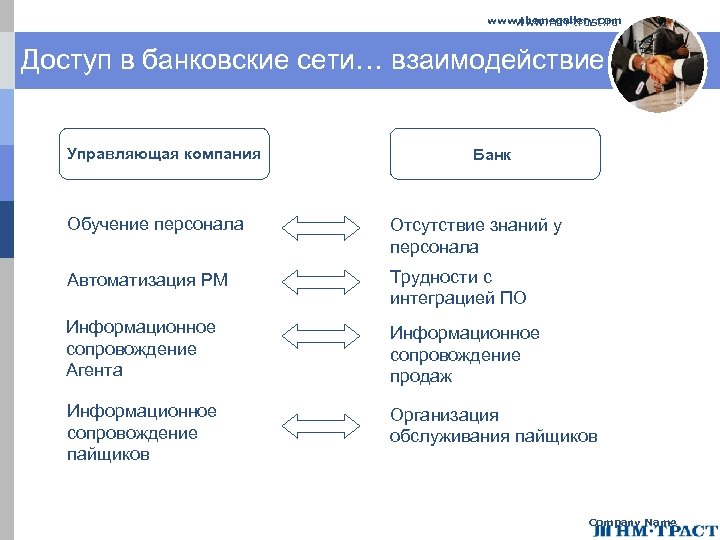 www. themegallery. com www. nm-trust. ru Доступ в банковские сети… взаимодействие Управляющая компания Банк