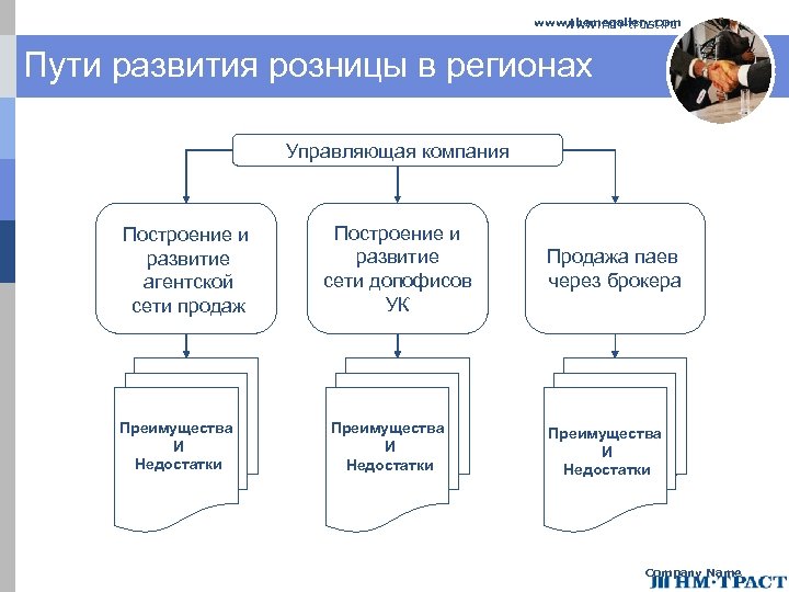 www. themegallery. com www. nm-trust. ru Пути развития розницы в регионах Управляющая компания Построение