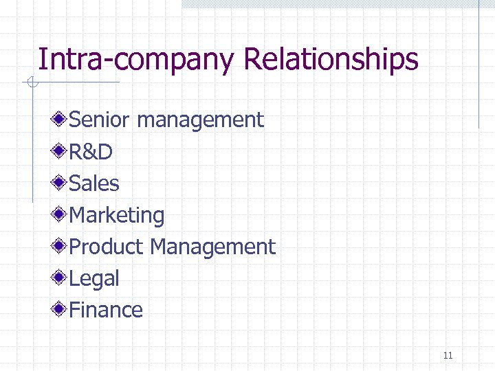 Intra-company Relationships Senior management R&D Sales Marketing Product Management Legal Finance 11 