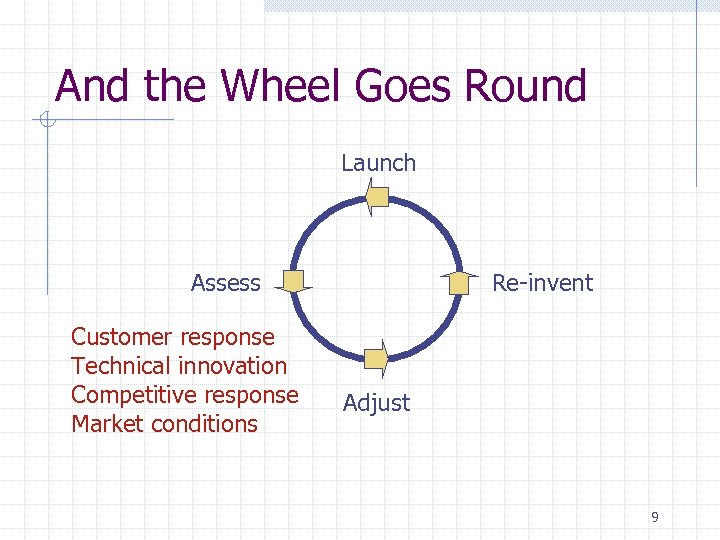 And the Wheel Goes Round Launch Assess Customer response Technical innovation Competitive response Market