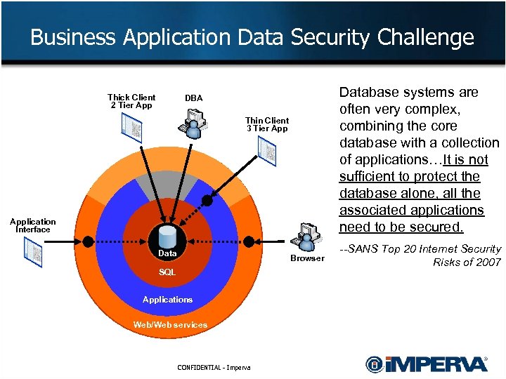 Business Application Data Security Challenge Thick Client 2 Tier App Database systems are often