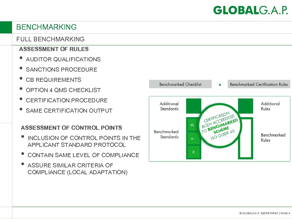 BENCHMARKING FULL BENCHMARKING ASSESSMENT OF RULES • • • AUDITOR QUALIFICATIONS SANCTIONS PROCEDURE CB