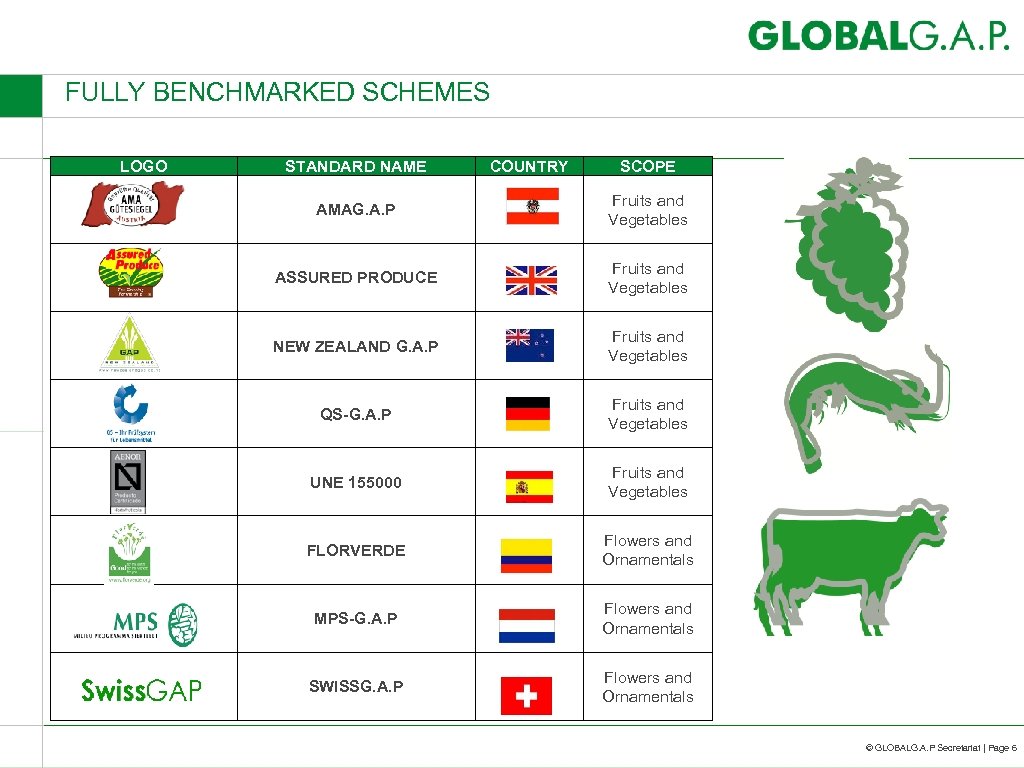 FULLY BENCHMARKED SCHEMES LOGO STANDARD NAME COUNTRY SCOPE AMAG. A. P Fruits and Vegetables