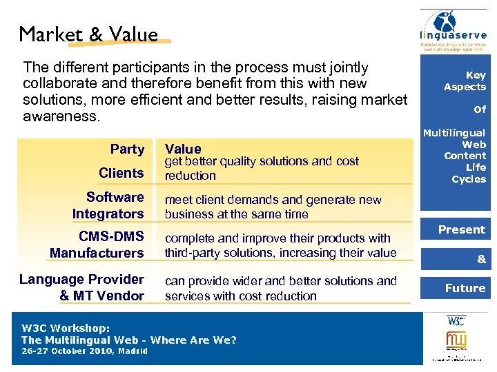Market & Value The different participants in the process must jointly collaborate and therefore