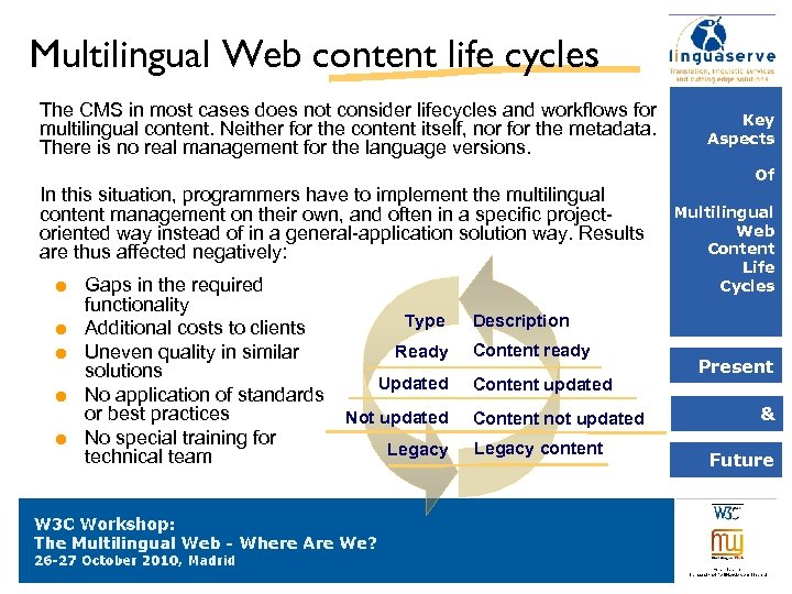 Multilingual Web content life cycles The CMS in most cases does not consider lifecycles