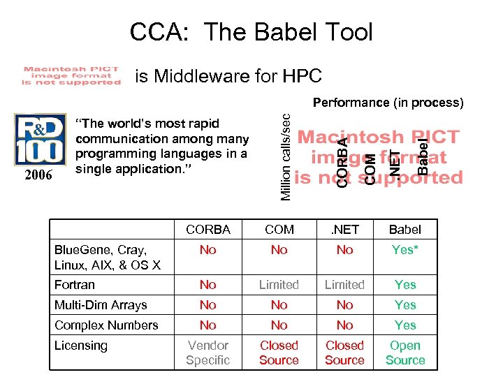 CCA: The Babel Tool is Middleware for HPC Babel . NET COM CORBA 2006