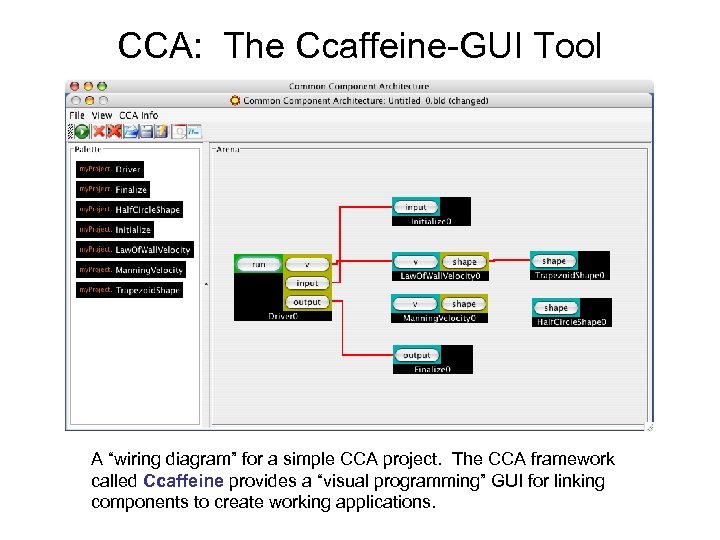 CCA: The Ccaffeine-GUI Tool A “wiring diagram” for a simple CCA project. The CCA