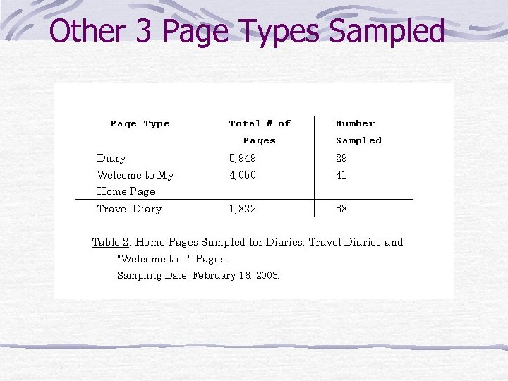 Other 3 Page Types Sampled 