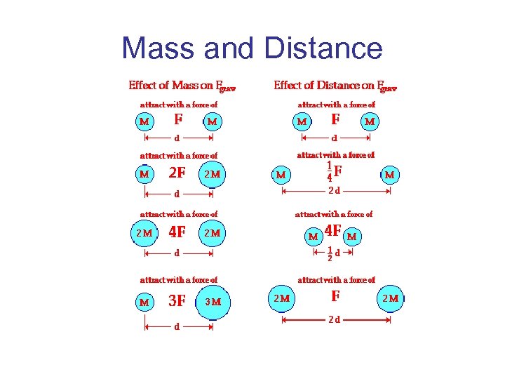 Mass and Distance 