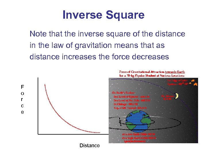 Inverse Square Note that the inverse square of the distance in the law of