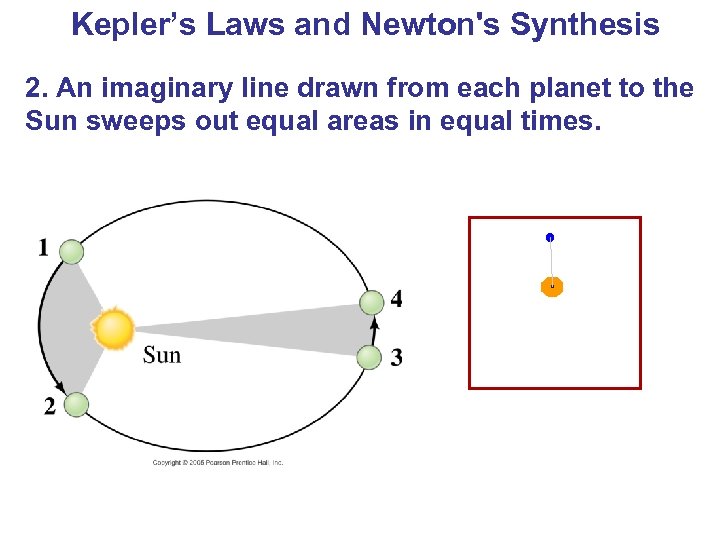 Kepler’s Laws and Newton's Synthesis 2. An imaginary line drawn from each planet to