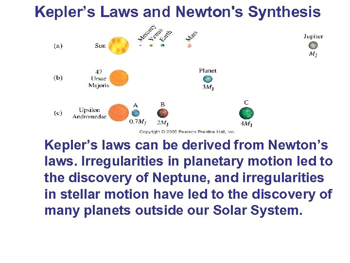 Kepler’s Laws and Newton's Synthesis Kepler’s laws can be derived from Newton’s laws. Irregularities