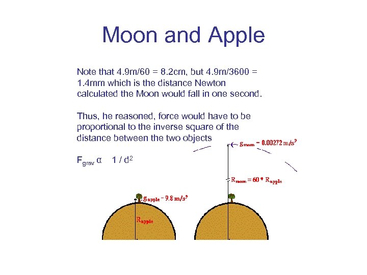 Moon and Apple Note that 4. 9 m/60 = 8. 2 cm, but 4.