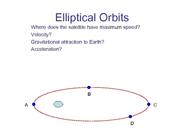 Elliptical Orbits Where does the satellite have maximum speed? Velocity? Gravitational attraction to Earth?