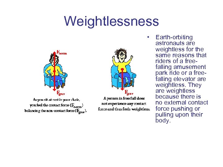 Weightlessness • Earth-orbiting astronauts are weightless for the same reasons that riders of a