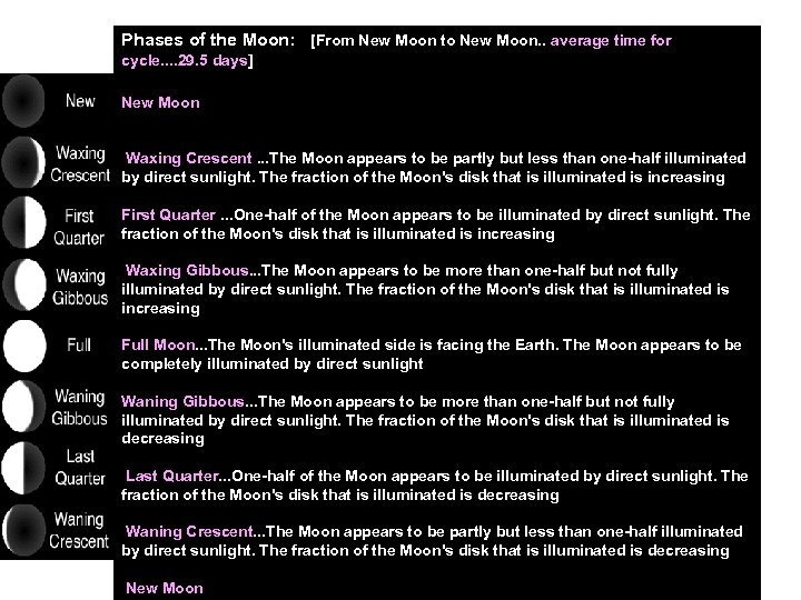 Phases of the Moon: [From New Moon to New Moon. . average time for