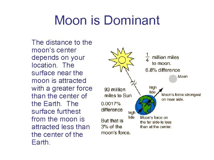 Moon is Dominant The distance to the moon’s center depends on your location. The