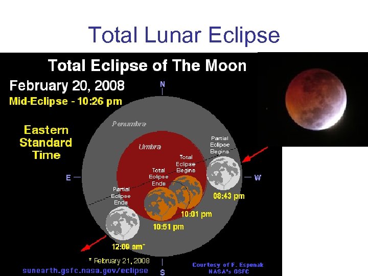 Total Lunar Eclipse 