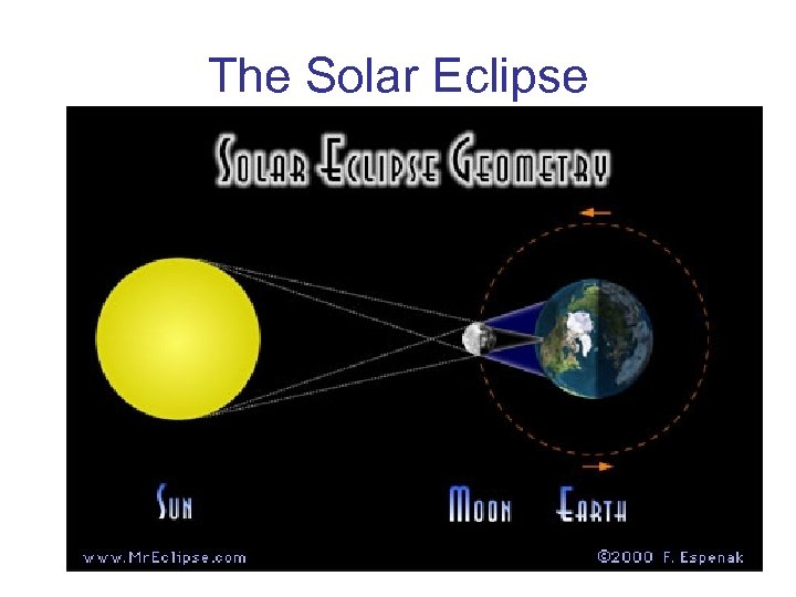 The Solar Eclipse 